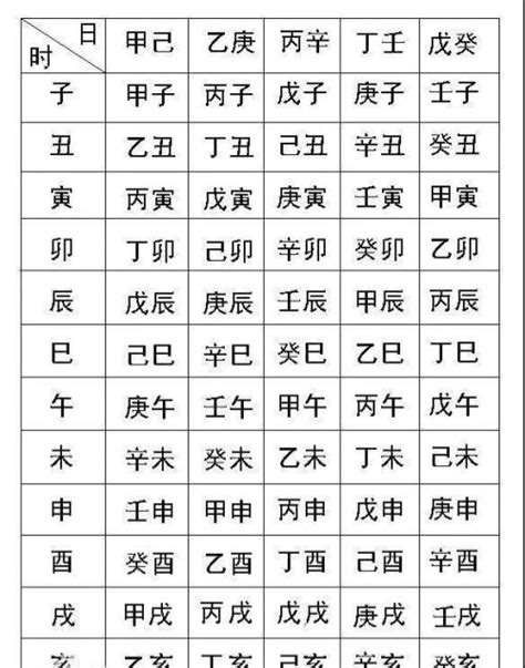 八字免費算職業|生辰八字算命,生辰八字查詢,免費排八字,君子閣線上算八字免費測試